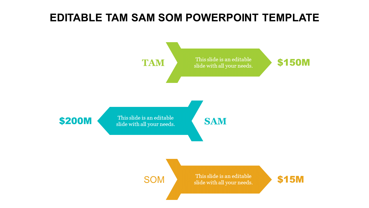 Best Editable TAM SAM SOM PowerPoint Template Diagrams